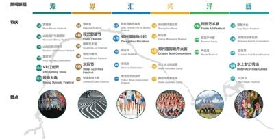 感怀千年古水 重绘贾鲁河图