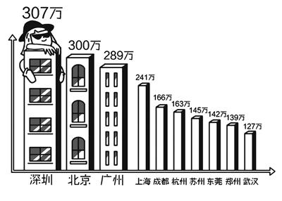 过节了，来看看年轻人的大数据
